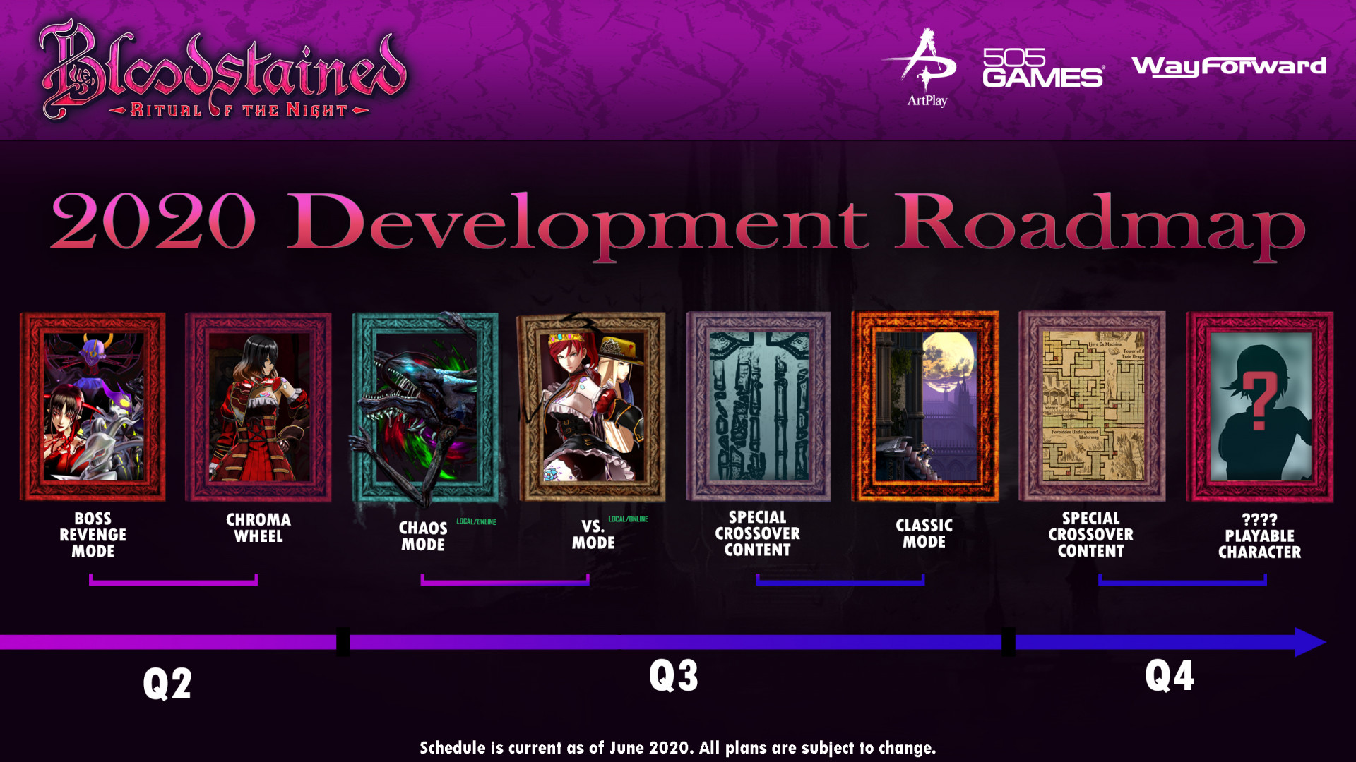 Тираж Bloodstained: Ritual of the Night превысил миллион копий - изображение 1 Тираж Bloodstained: Ritual of the Night превысил миллион копий - фото 1
