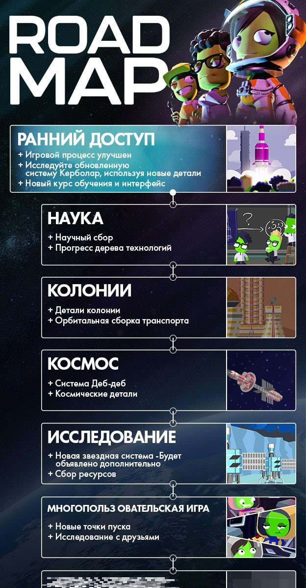 Kerbal Space Program 2 появится в раннем доступе в феврале - изображение 1 Kerbal Space Program 2 появится в раннем доступе в феврале - фото 1