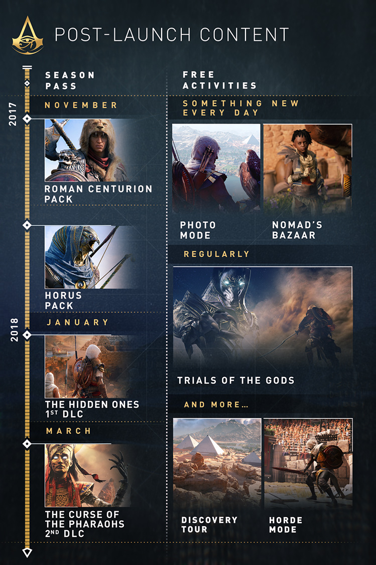 Ubisoft рассказала о будущем Assassin's Creed: Origins - изображение 3 Ubisoft рассказала о будущем Assassin's Creed: Origins - фото 3