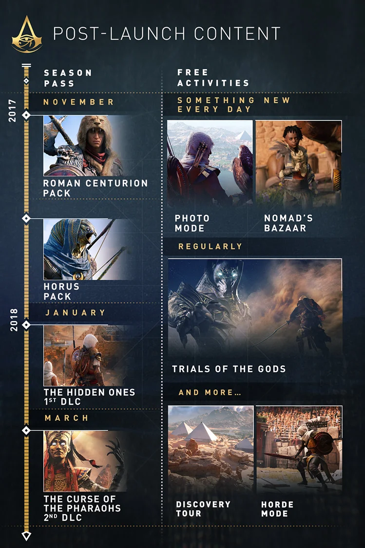 Ubisoft рассказала о будущем Assassin's Creed: Origins - фото 3