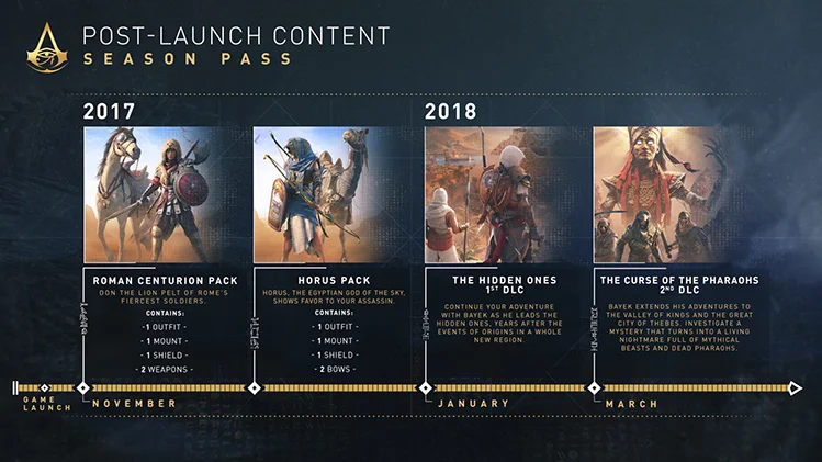 Ubisoft рассказала о будущем Assassin's Creed: Origins - фото 1