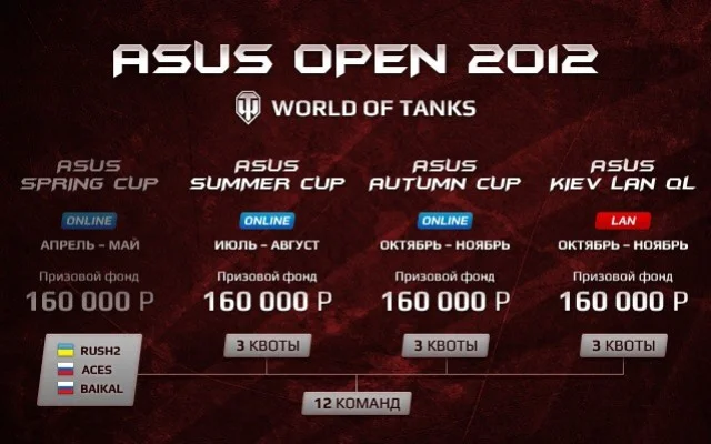 Открыта регистрация на ASUS Summer 2012 по дисциплине World of Tanks - изображение обложка