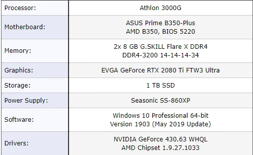 Эксперты провели игровые тесты процессора Athlon 3000G - фото 1