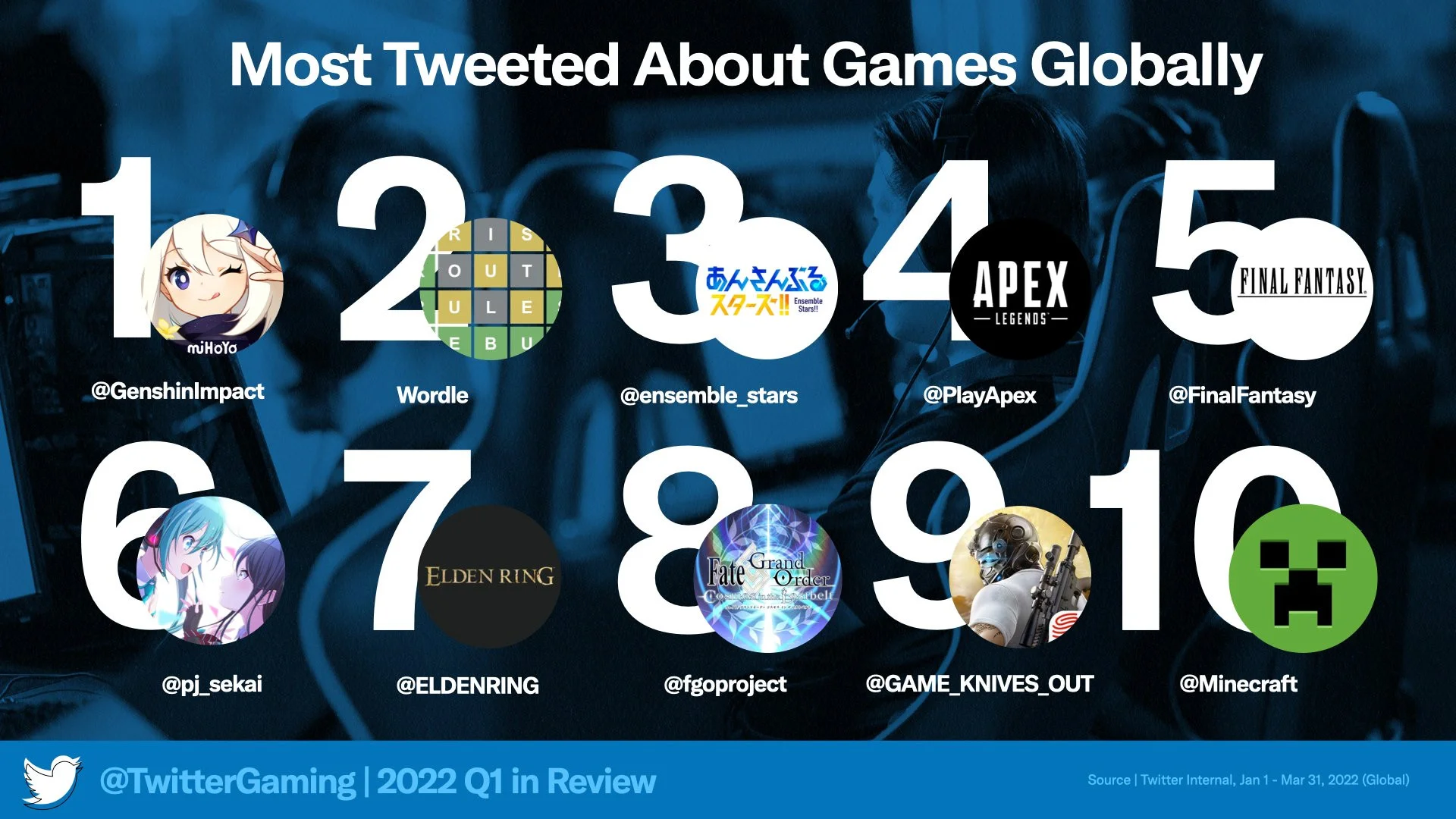 Elden Ring стала одной из самых обсуждаемых игр в Twitter во всём мире - фото 2