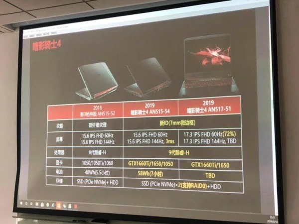 Acer готовит ноутбуки с GeForce GTX 1650 - фото 1