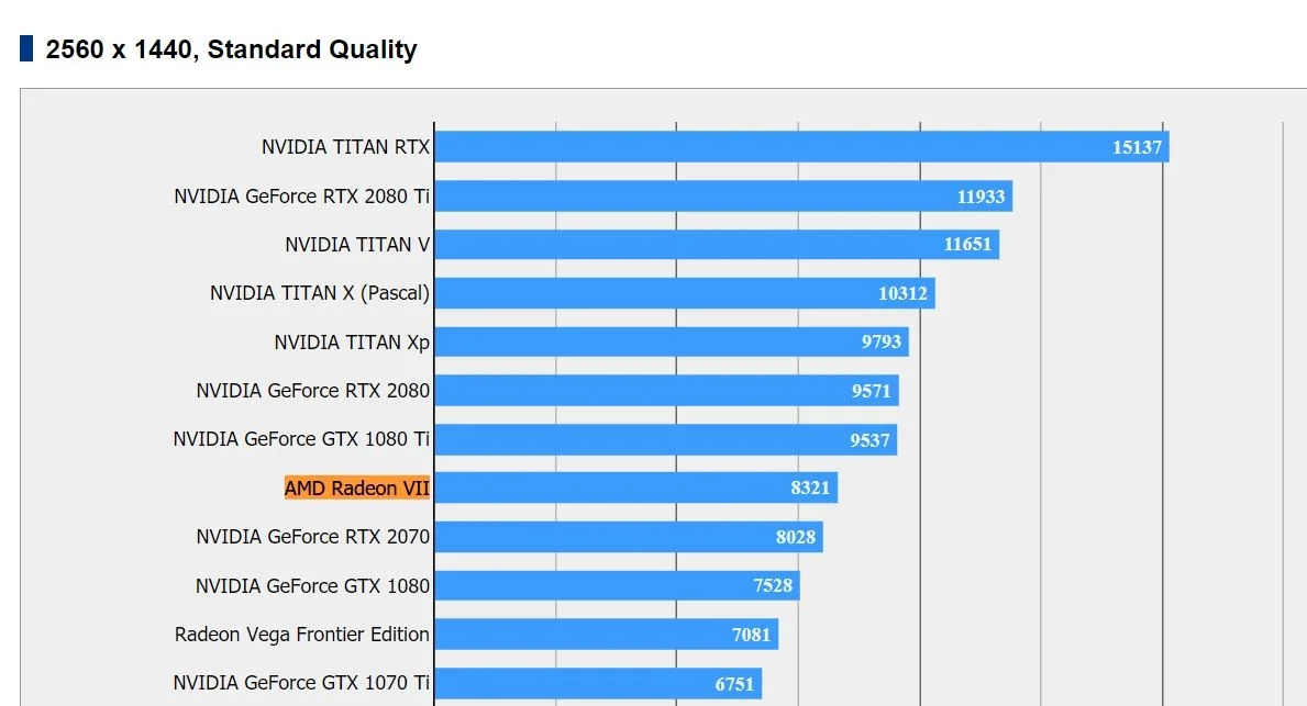 AMD Radeon VII протестировали в 3DMark и Final Fantasy XV - фото 6