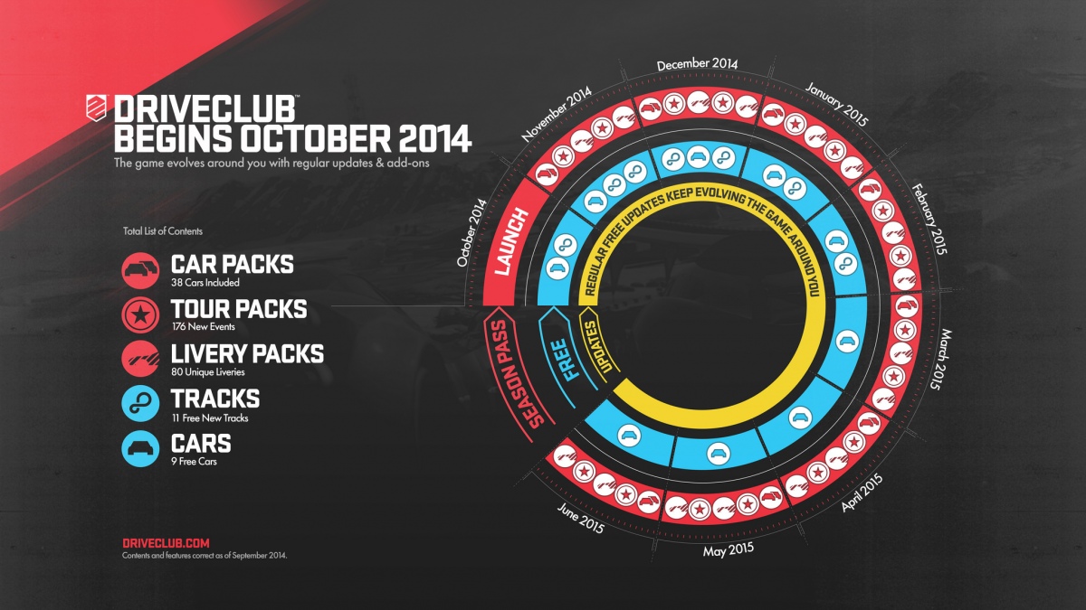 Разработчики показали расписание DLC для DriveClub - фото 1