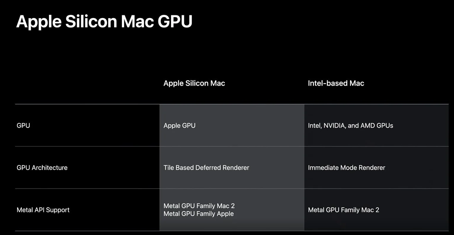 Процессоры Apple для PC получат компоновку big.LITTLE - фото 2