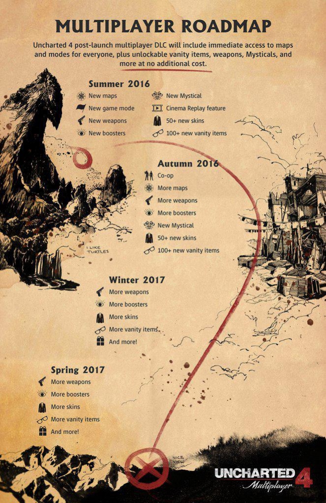 Мультиплеерные DLC для «Uncharted 4: Путь вора» будут бесплатными - фото 2