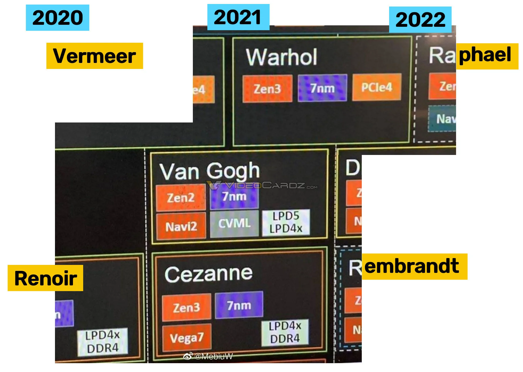 В будущем году AMD может представить сразу два семейства APU - фото 1