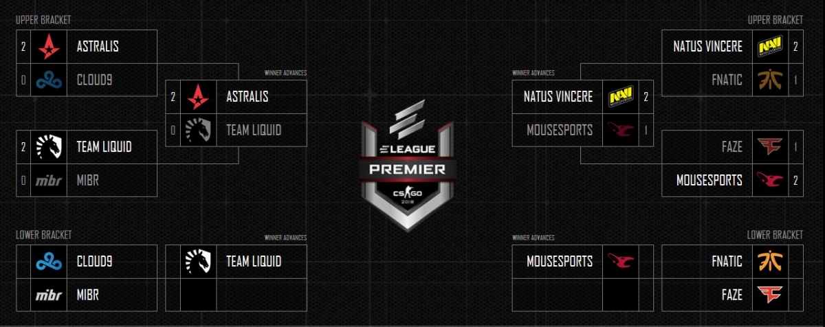 NaVi вышла в плей-офф CS:GO Premier 2018 - фото 1