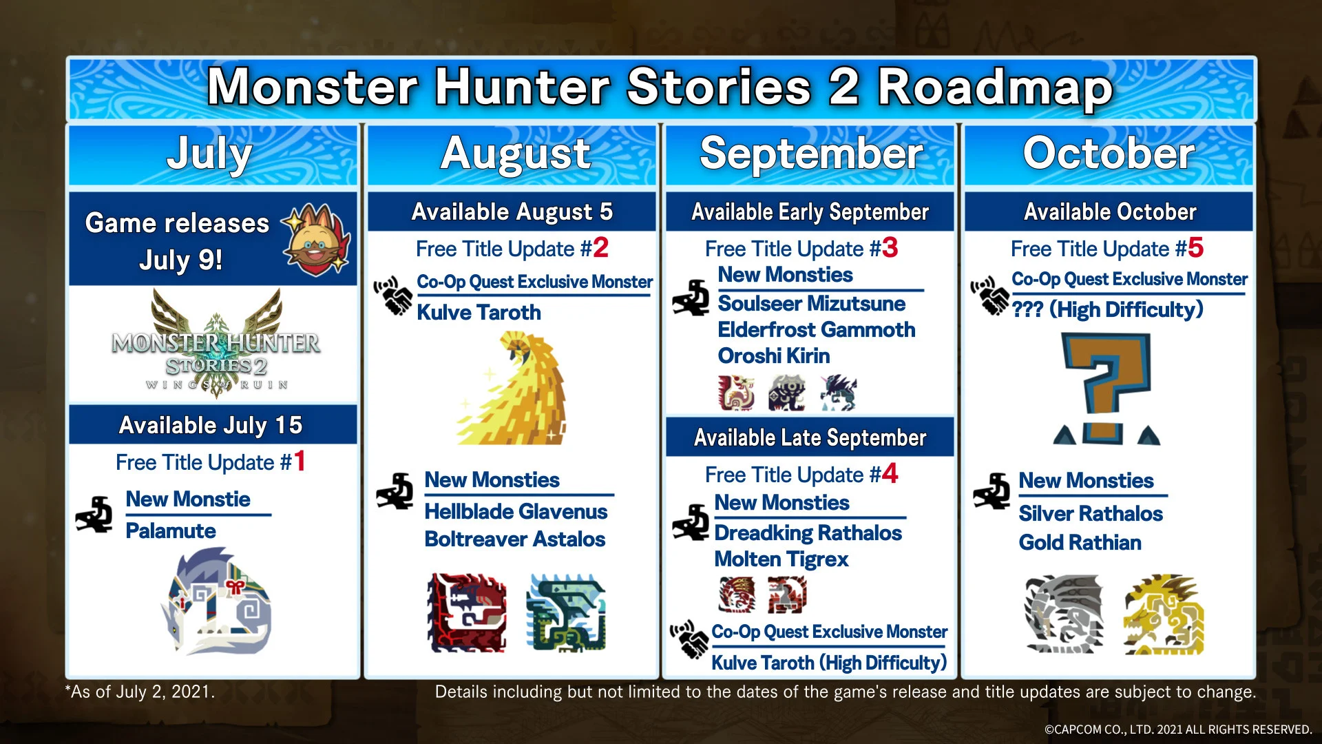 Для Monster Hunter Stories 2: Wings of Ruin готовят множество новых монстров - фото 1