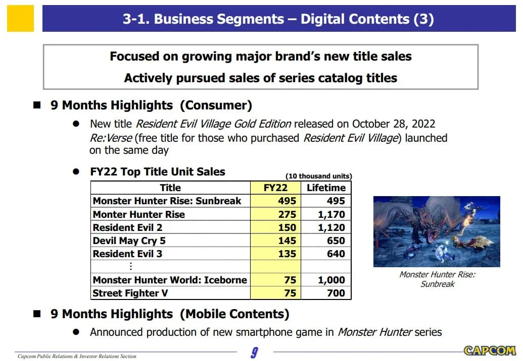 Capcom рассчитывает на рекордные продажи в финансовом году - фото 1